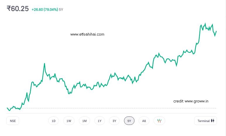 Nippon India ETF Gold BeES | www.etfsahihai.com