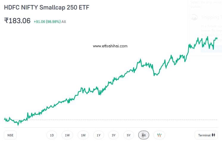 HDFC NIFTY Smallcap 250 ETF | www.etfsahihai.com