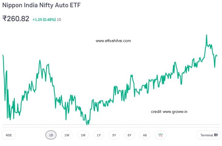 Nippon India Nifty Auto ETF | www.etfsahihai.com