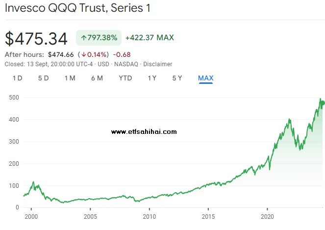 Invesco QQQ Trust, Series 1