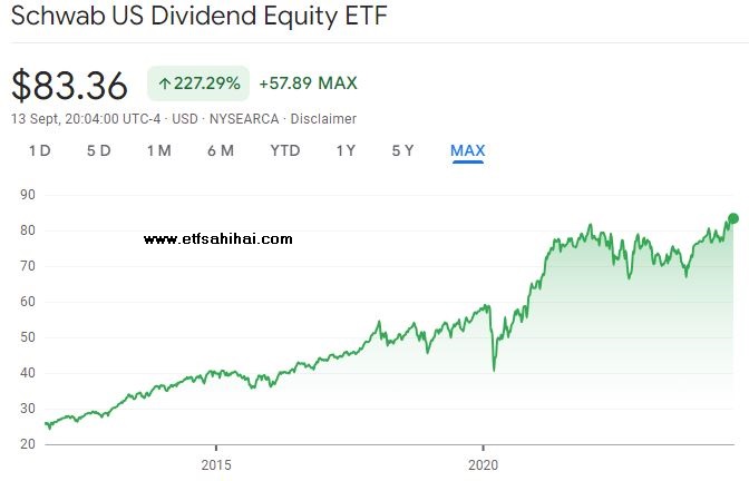 schd etf, 