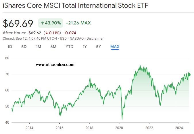 iShares Core MSCI Total International Stock ETF | www.etfsahihai.com